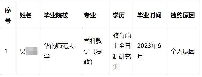 多名高校学生被通报！或赔10万元以上