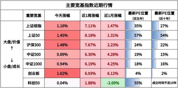 这波上涨还能持续吗？