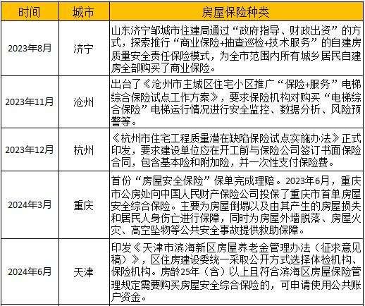 房屋何以养老⑤｜房屋保险投入小保障大 为老房加把“安全锁”