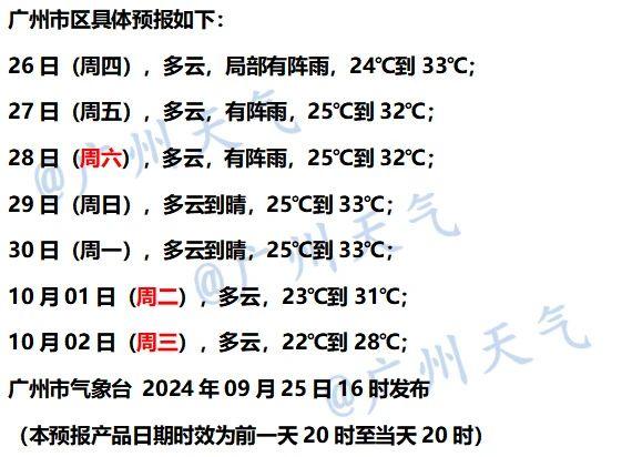 新一波冷空气要来！还有台风……广州天气即将有变→