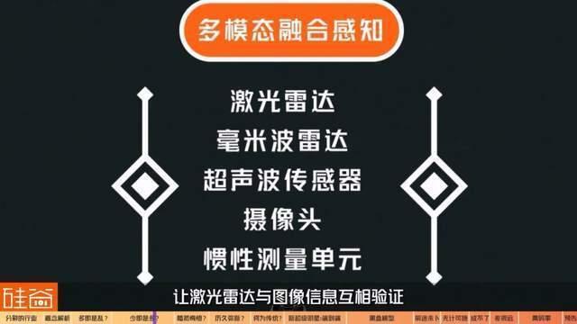 端到端能带来新春天？深扒分裂的无人驾驶行业