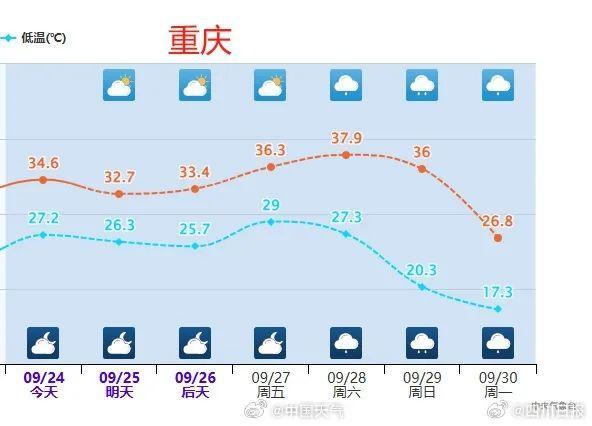 成都国庆假期冷空气预定 网友：直接入冬了吗？