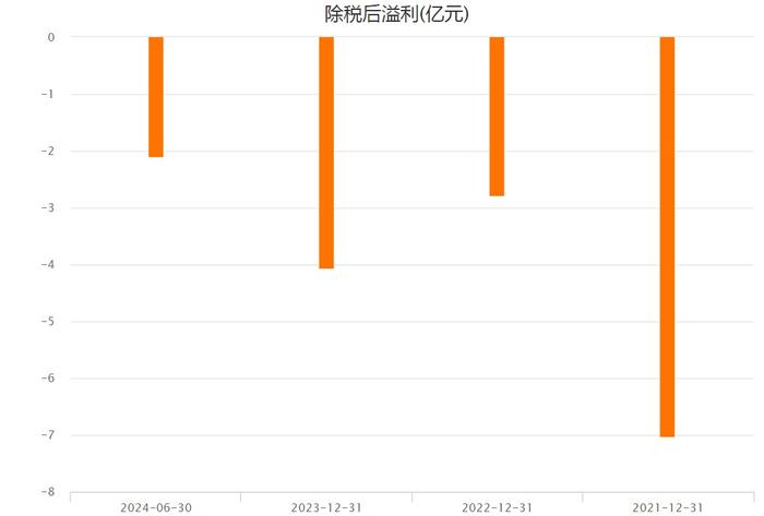 国鸿氢能(09633)：日跌22%，行业“长坡厚雪”抵不过4年累亏16亿?