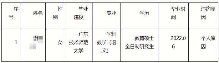 多名高校学生被通报！或赔10万元以上