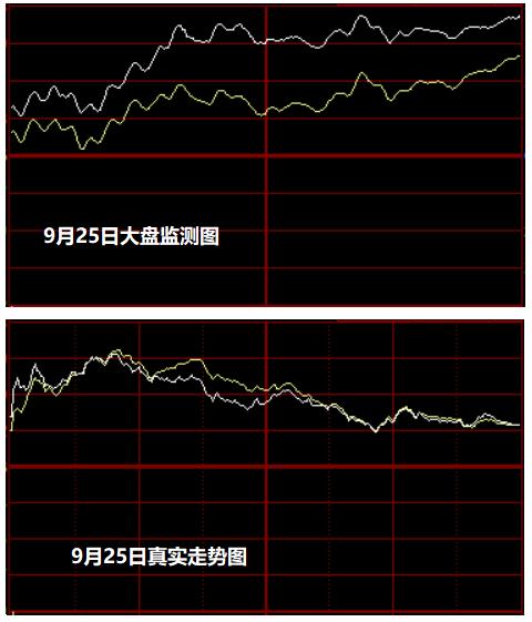 9月26日大盘监测图 第2张 9月26日大盘监测图 第2张
