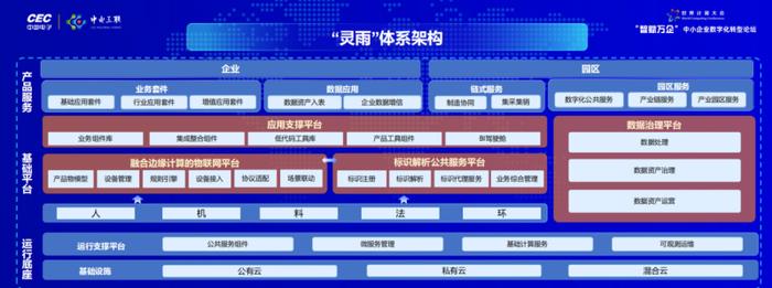 新一代中小企业数字化转型底座“灵雨”正式发布