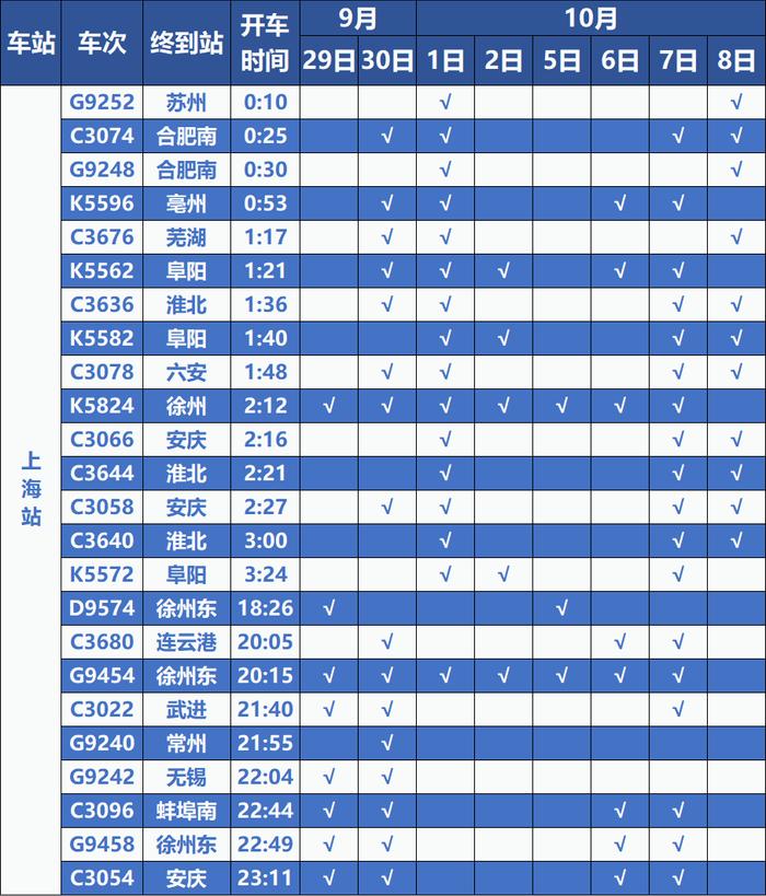 【提示】国庆增开列车来了！铁路12306“上新”同车接续功能