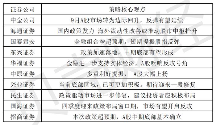 A股吹响冲锋号！十大券商看后市，有首席喊话“时刻准备着”