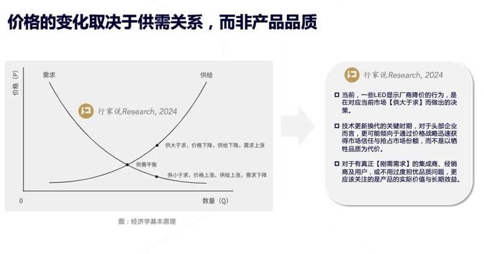 LED显示屏产业：风平浪静的背后