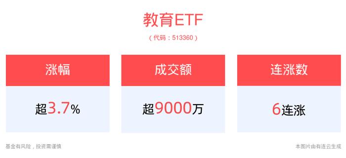 政策组合拳提振市场信心，教育ETF(513360)盘中上涨3.73%，新东方领涨