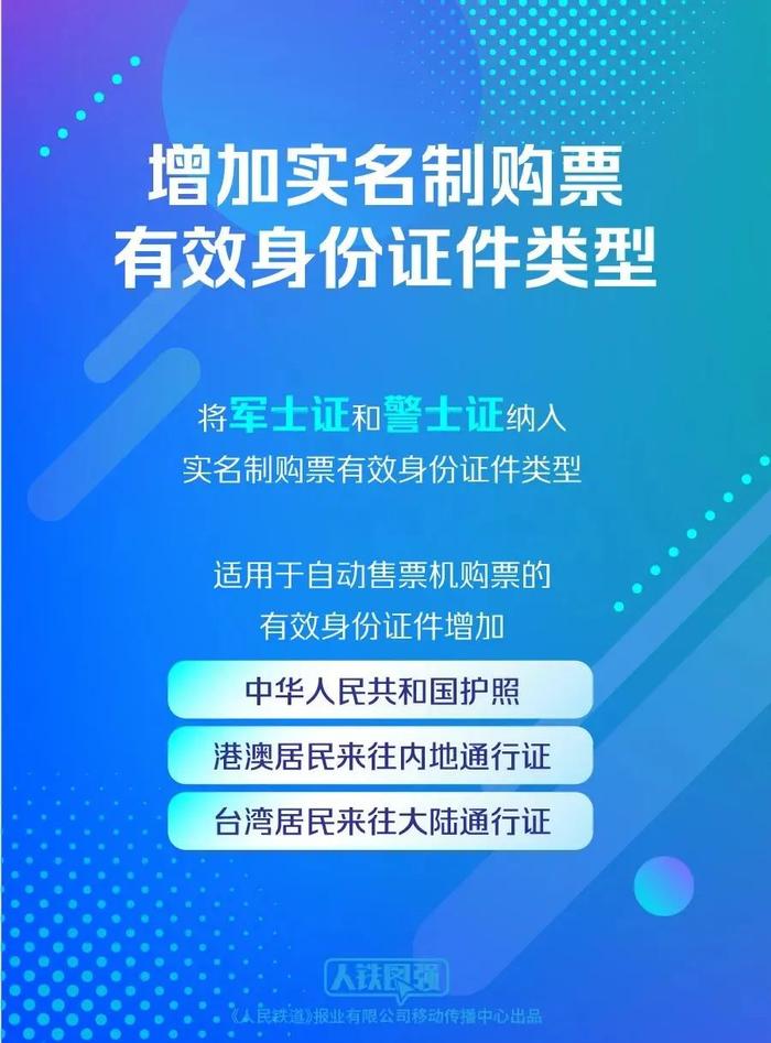 12306上线新功能！火车票改签有哪些变化→