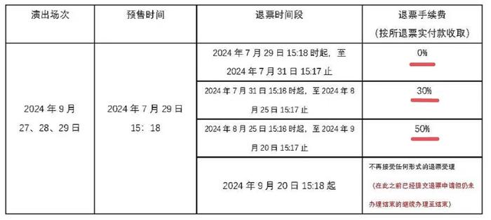 卖“柱子票”被判不构成欺诈！消保委呼吁完善退票规则