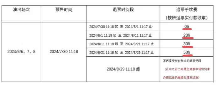 卖“柱子票”被判不构成欺诈！消保委呼吁完善退票规则