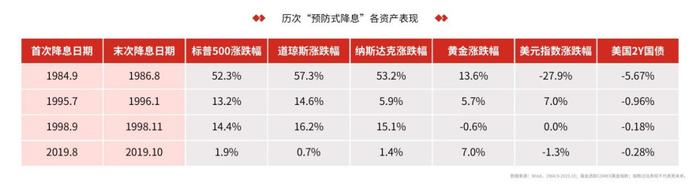 金融教育宣传月 | 四年首降息，意味着什么？