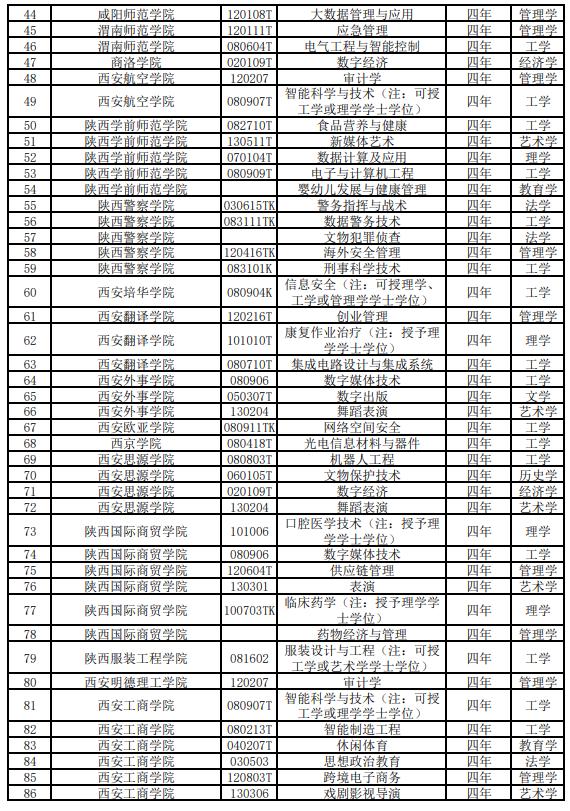 正在公示，陕西多所高校拟增设这些本科专业