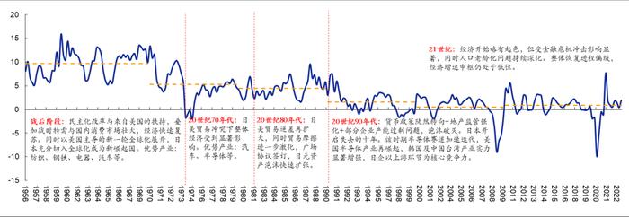 对红利资产not sure？不妨以史为鉴看看隔壁邻居