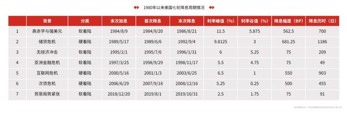 金融教育宣传月 | 四年首降息，意味着什么？