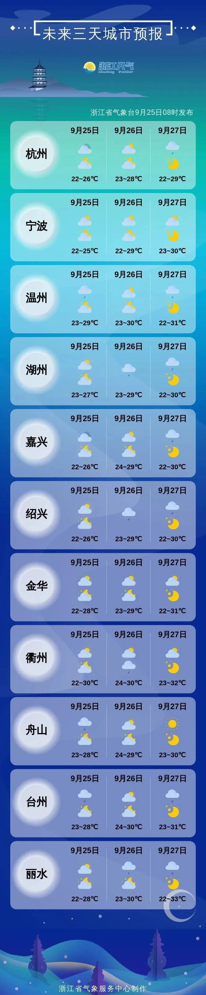 降水、降温、大风！冷空气这天到浙江，接下来还有高温天吗