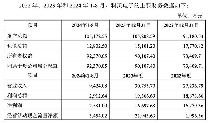 “上市即巅峰”的思林杰筹划收购科凯电子，标的曾冲击创业板夭折