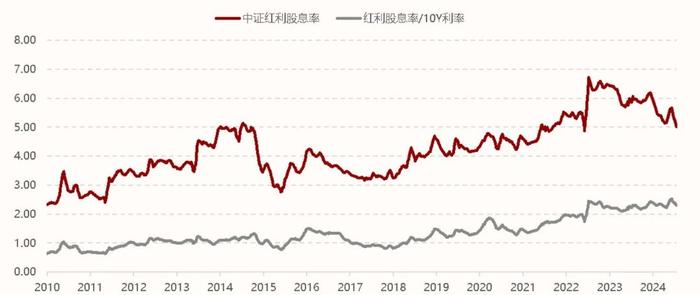 对红利资产not sure？不妨以史为鉴看看隔壁邻居