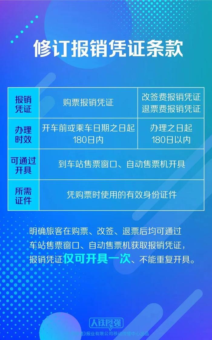 12306上线新功能！火车票改签有哪些变化→