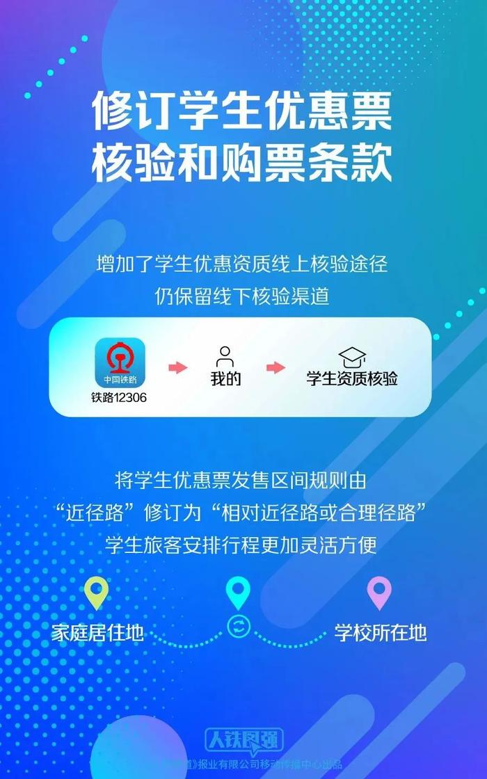 12306上线新功能！火车票改签有哪些变化→