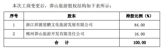 莽山旅游完成工商变更，祥源文旅今年第二笔资产并购“入账”