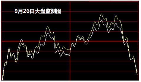 9月26日大盘监测图 第3张 9月26日大盘监测图 第3张