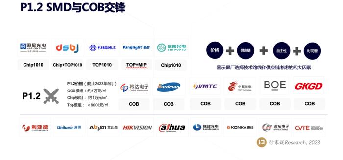 LED显示屏产业：风平浪静的背后