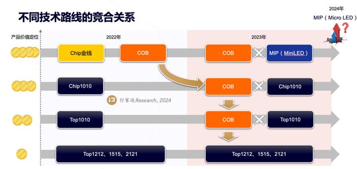 LED显示屏产业：风平浪静的背后