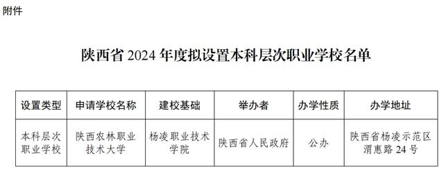 教育厅公示！又一所高职院校将升本