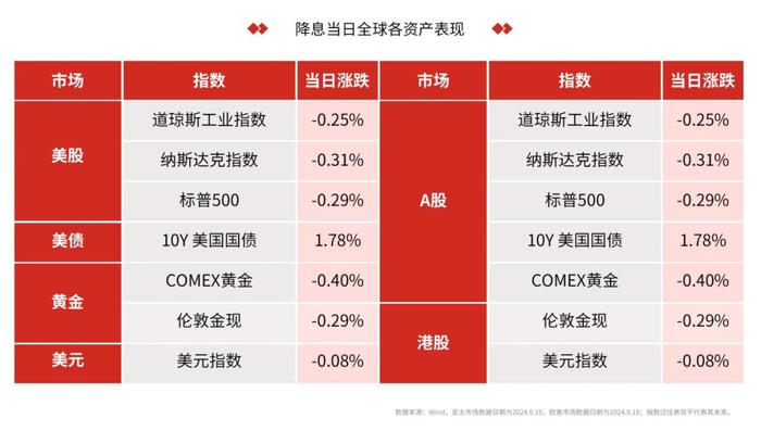 金融教育宣传月 | 四年首降息，意味着什么？