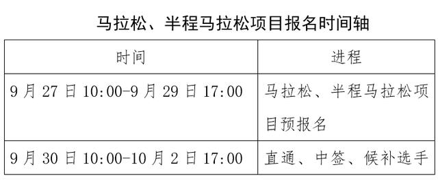 4万个参赛名额！2024郑州马拉松9月27日上午10时起报名