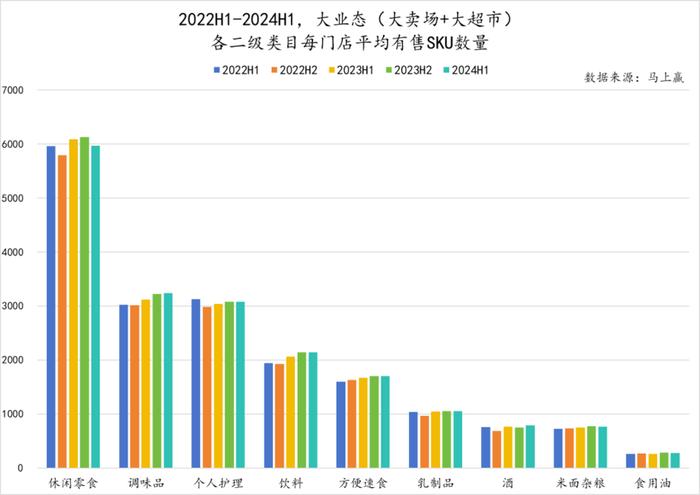 辛巴、名创争入局，超市卖场将走向何方？