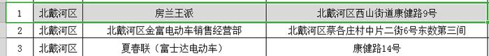 秦皇岛首批电动自行车“以旧换新”网点公布→