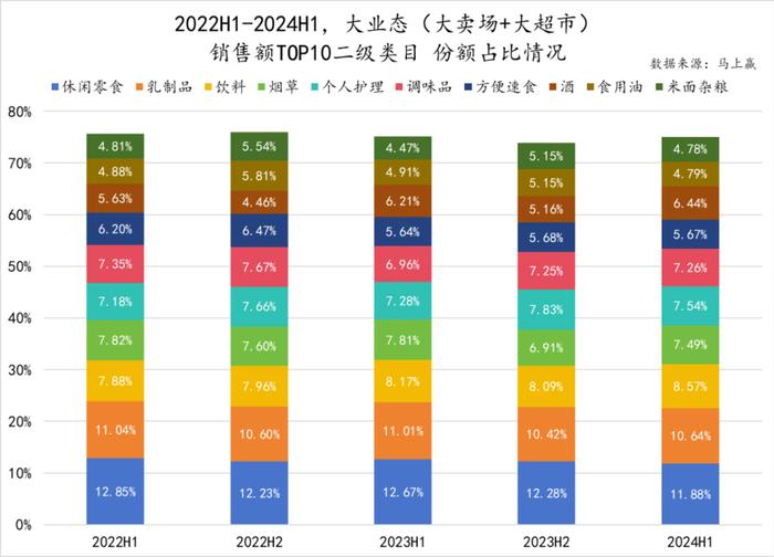 辛巴、名创争入局，超市卖场将走向何方？