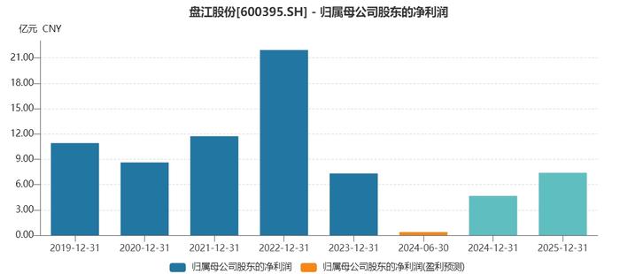 造成16人死亡！盘江股份重大安全事故罚单落地，专业人士：再融资将受影响