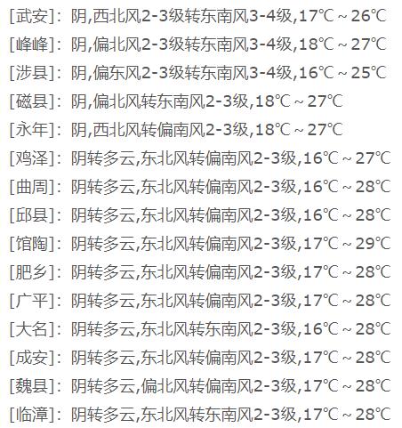 冷空气已启程！邯郸有阵雨！