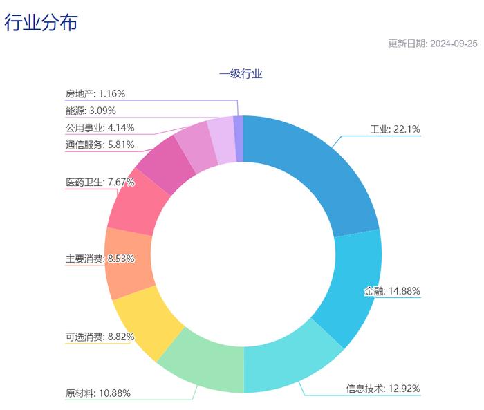 太猛了，直接干上3000点！