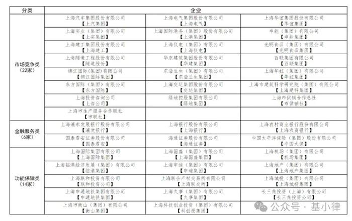 上海国资私募基金业务新规六大变化