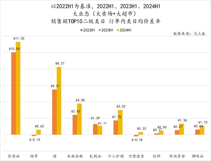 辛巴、名创争入局，超市卖场将走向何方？