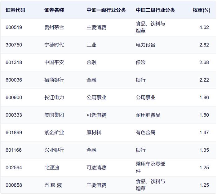 太猛了，直接干上3000点！