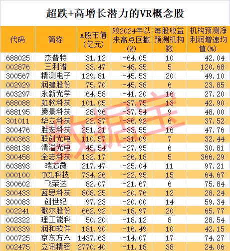 高盛罕见发声，A股被爆买，领头羊板块是这几个！Meta发布最新款VR设备，机构扎堆调研的概念股揭晓