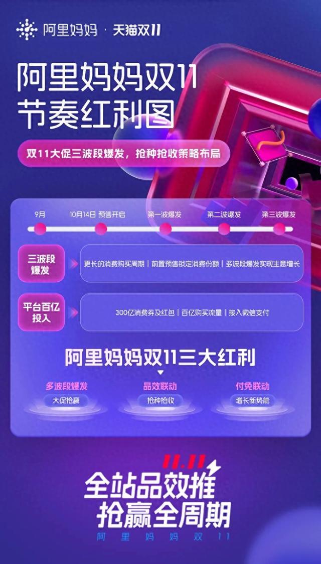 淘宝运营分红,淘宝运营分红一般是多少