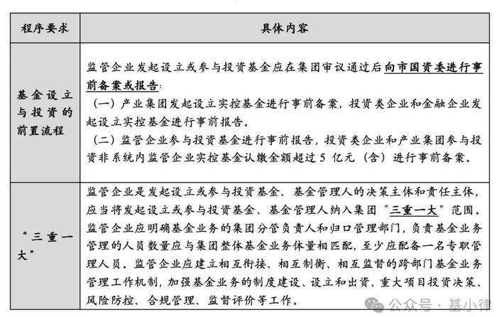 上海国资私募基金业务新规六大变化