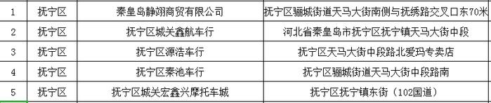 秦皇岛首批电动自行车“以旧换新”网点公布→