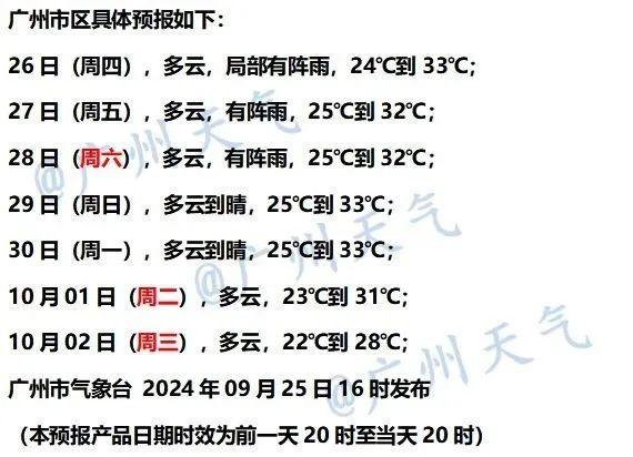 最新预测！强冷空气国庆期间抵达广东！平均气温将下降→