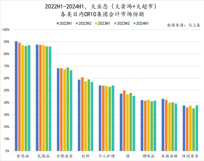 辛巴、名创争入局，超市卖场将走向何方？