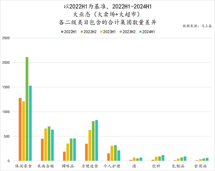 辛巴、名创争入局，超市卖场将走向何方？