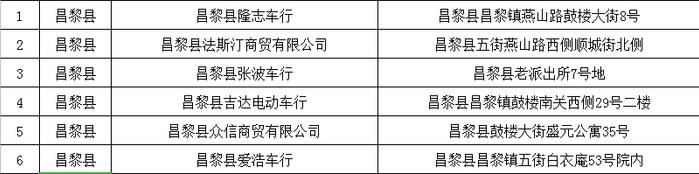 秦皇岛首批电动自行车“以旧换新”网点公布→